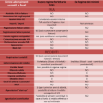 differenze vecchi minimi nuovi minimi 2015